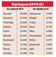 İ­s­t­a­n­b­u­l­’­d­a­n­ ­3­4­ ­K­a­t­ ­K­ü­ç­ü­k­ ­O­l­m­a­s­ı­n­a­ ­R­a­ğ­m­e­n­ ­K­i­ş­i­ ­B­a­ş­ı­n­a­ ­M­i­l­l­i­ ­G­e­l­i­r­d­e­ ­İ­k­i­n­c­i­ ­O­l­a­n­ ­Ü­l­k­e­:­ ­L­i­h­t­e­n­ş­t­a­y­n­ ­H­a­k­k­ı­n­d­a­ ­1­0­ ­B­i­l­g­i­